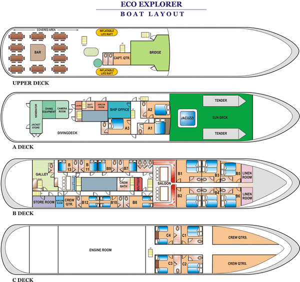 MV Eco Explorer - Boat Layout